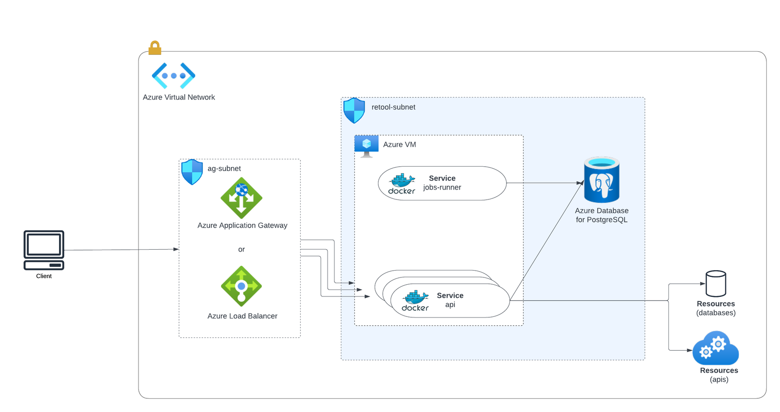 System architecture for a Retool instance on Azure VM