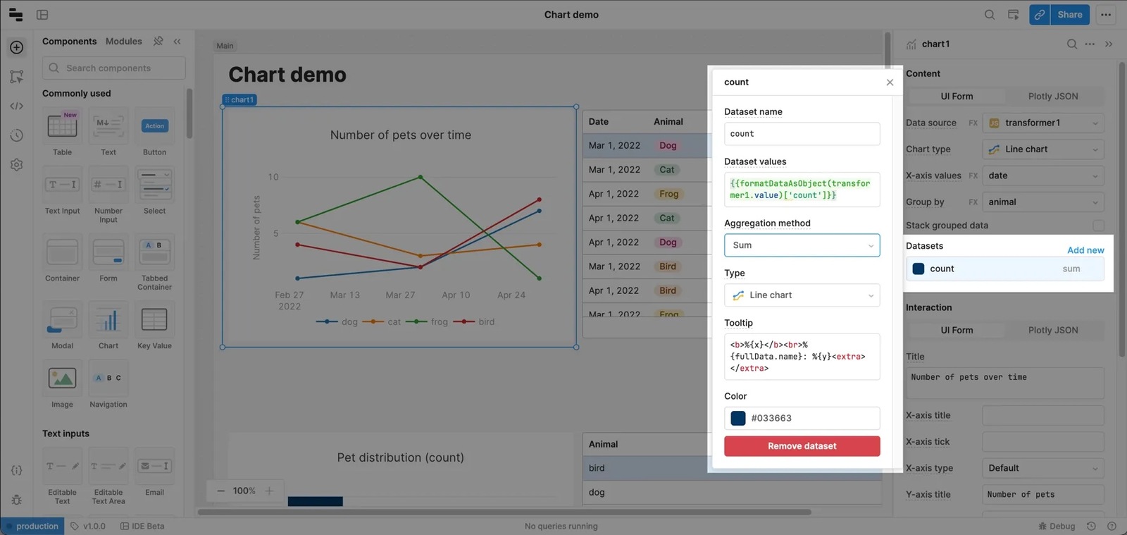 Choosing chart data