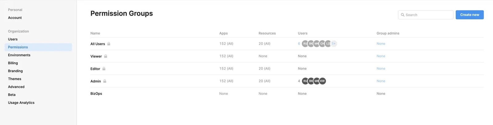 Manage permission groups