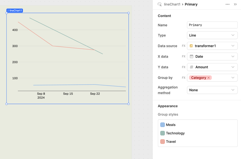 Line chart showing the expenses over time, categorized by expense type.