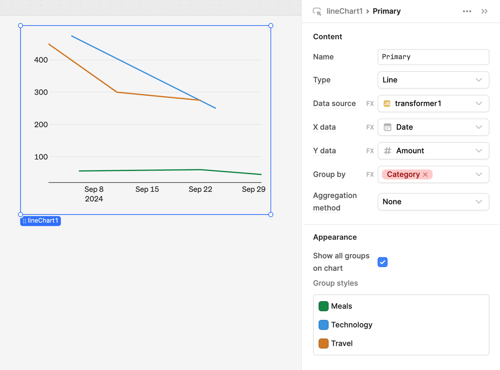 Line chart showing the expenses over time, categorized by expense type.