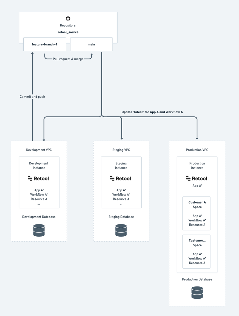 Multi-tenancy with spaces on self-hosted