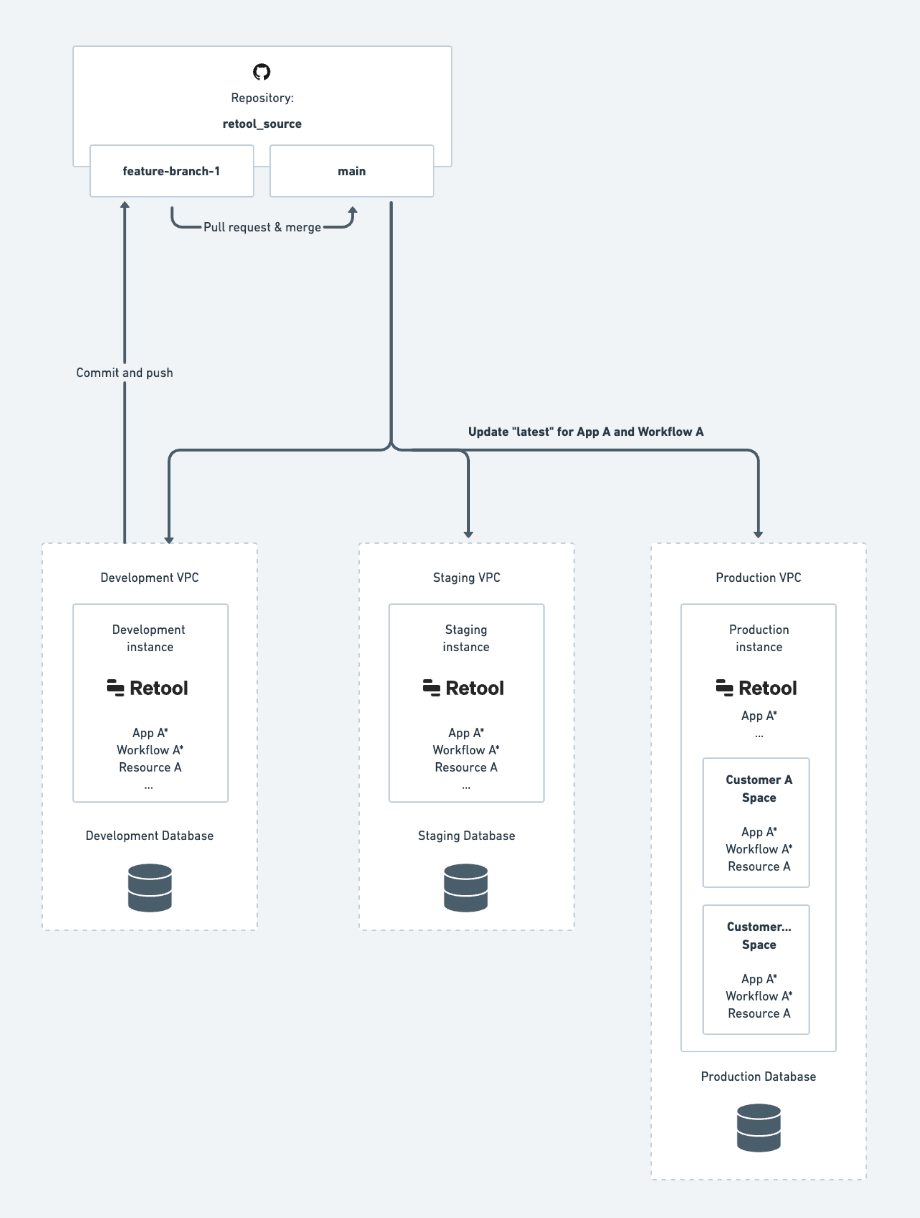 Multi-tenancy with spaces on self-hosted