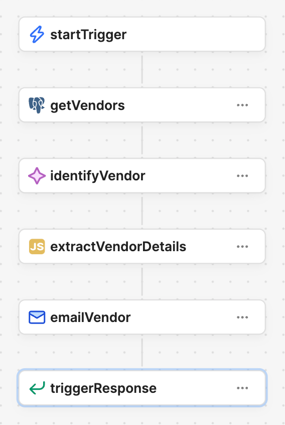 Complete reorder workflow