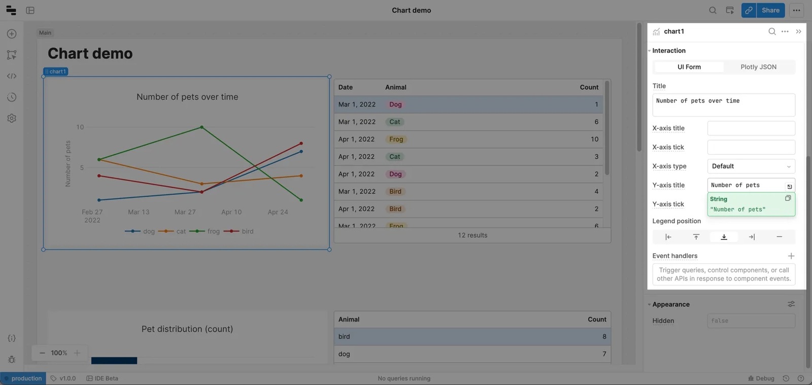 Chart layout options