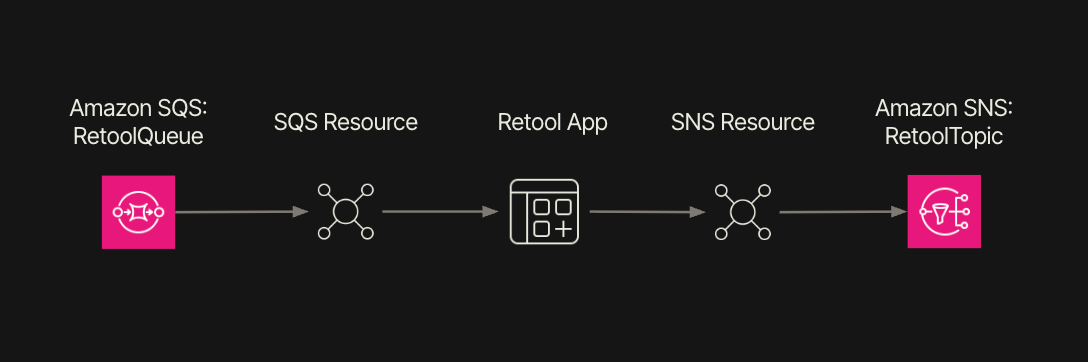 Event application