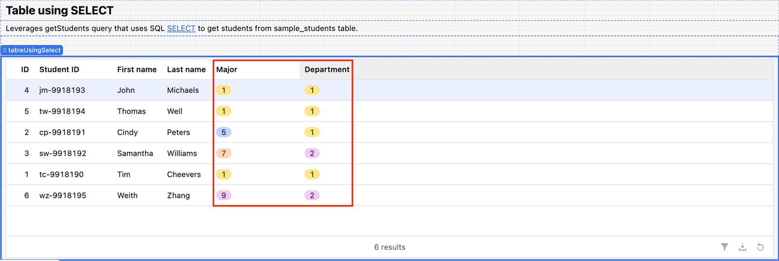 Table using Single Table