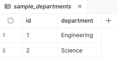 sample_departments table