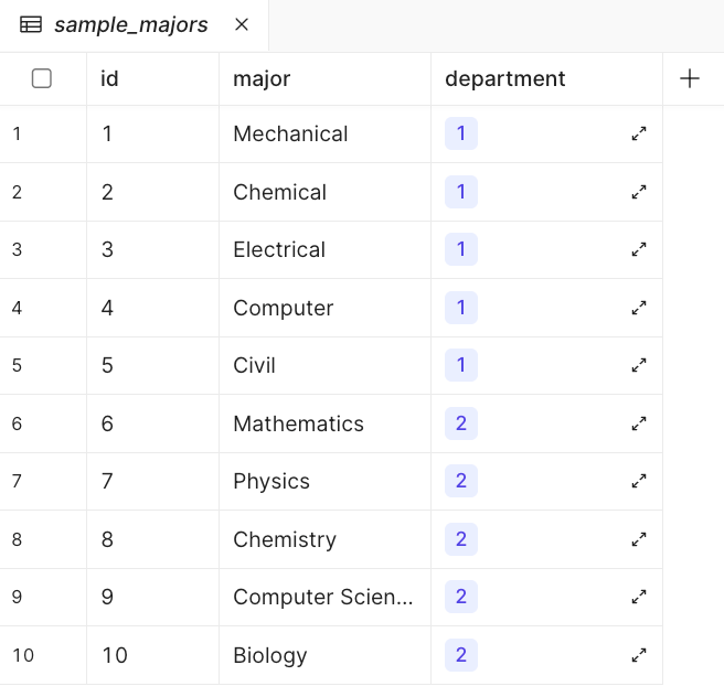 sample_majors table