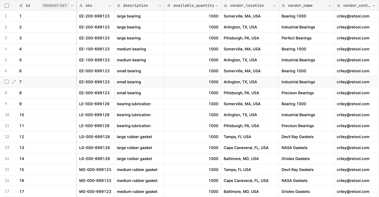 Inventory Vendor table