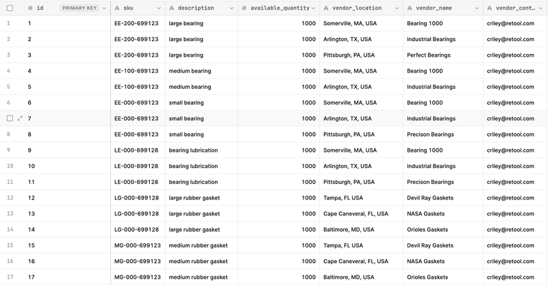 Inventory Vendor table