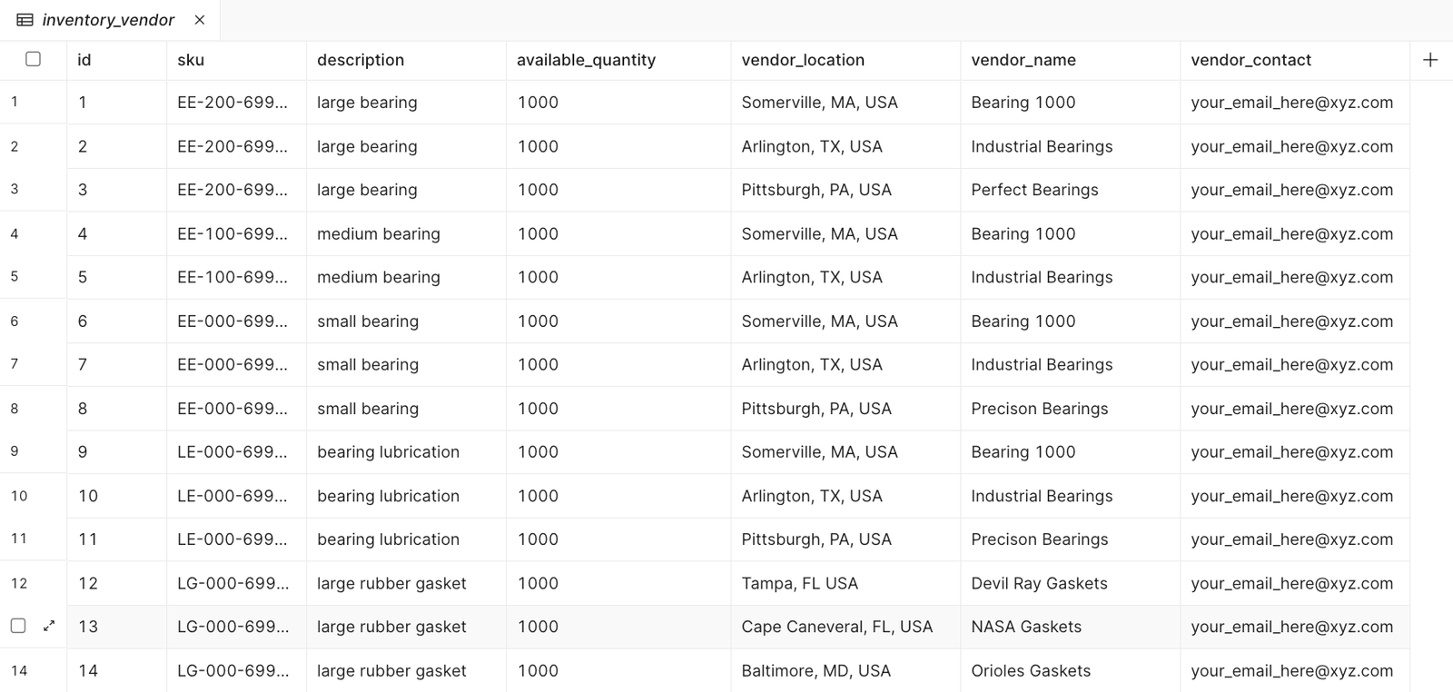 Inventory Vendor table