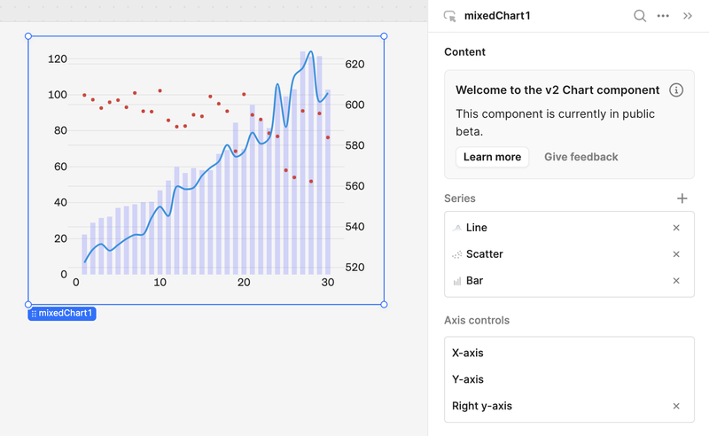 Mixed chart axis controls