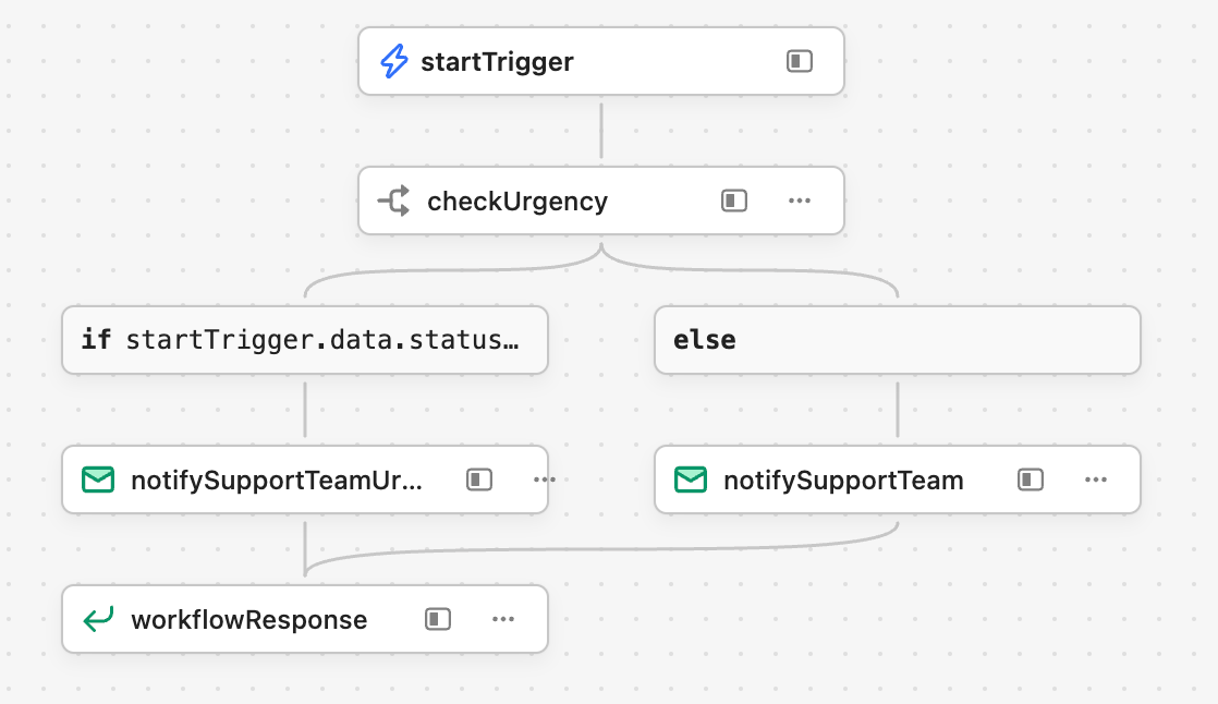 Secondary Workflow