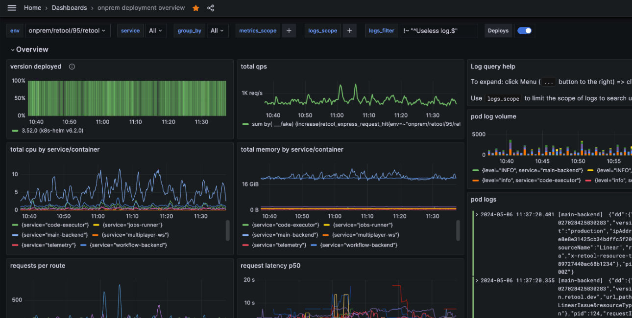 Example metric monitoring
