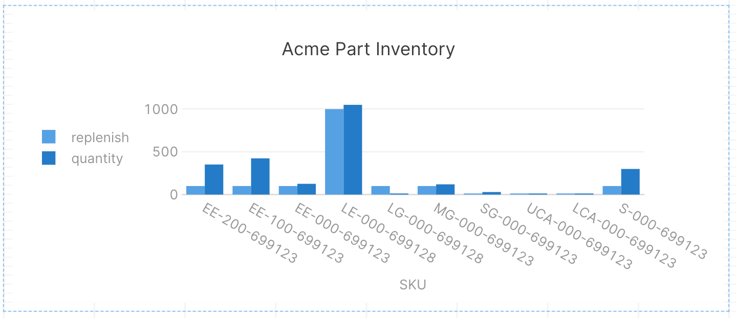 Refactored chart component