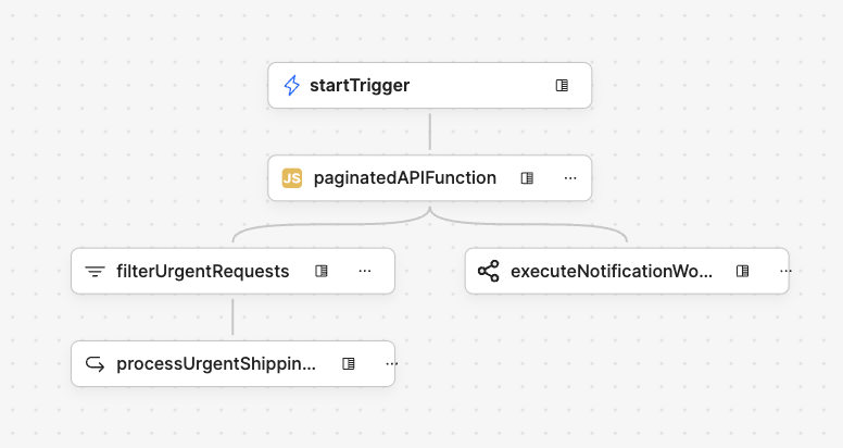 Shipment workflow