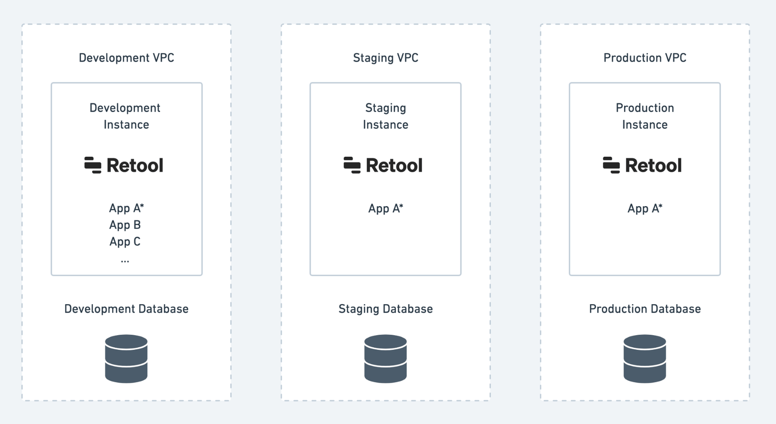 Diagram of multi-instance deployment