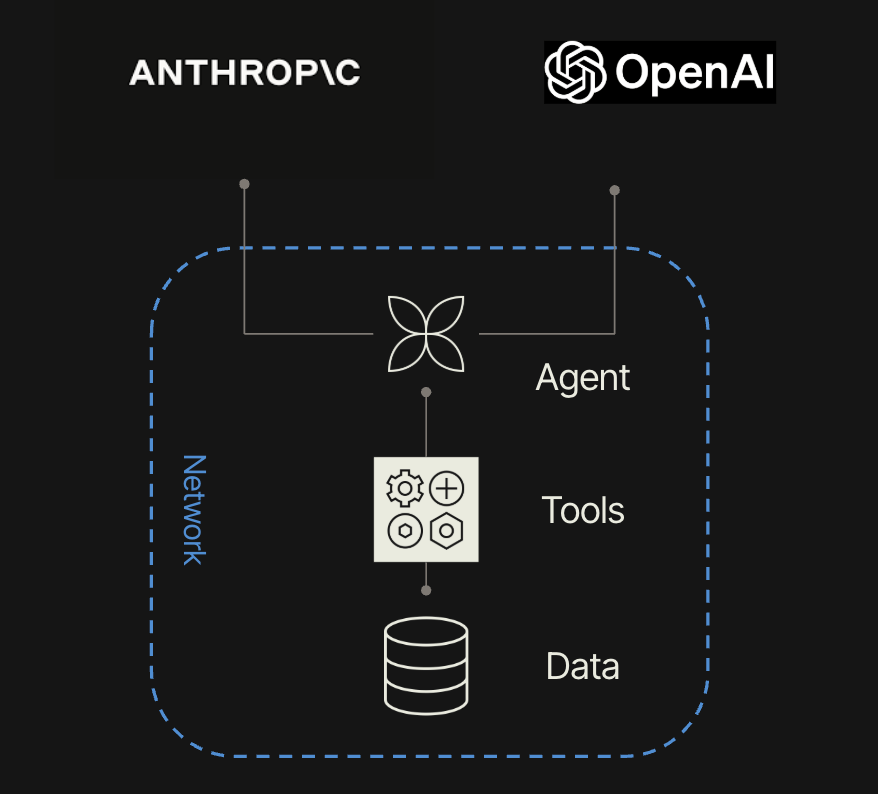 Retool Agent with a Tool