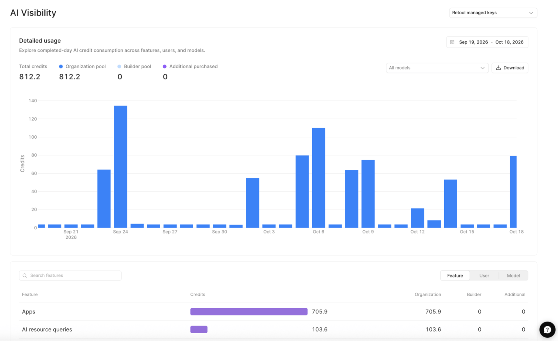 AI Monitoring dashboard