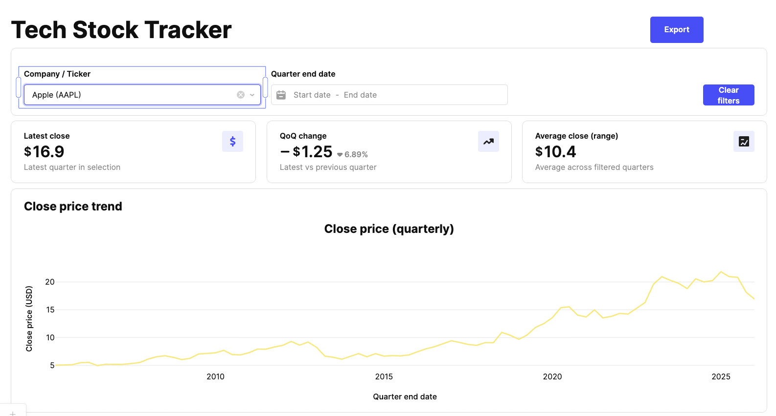 Completed Assist-generated app