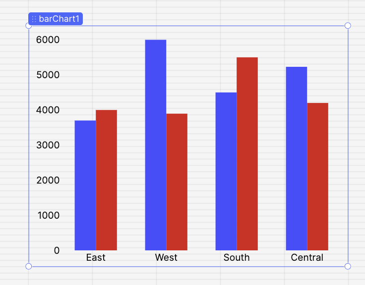 Bar chart added to canvas with mock data