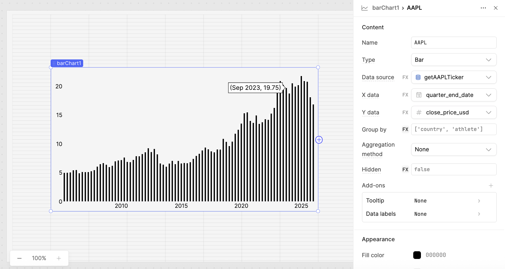 AAPL series configuration