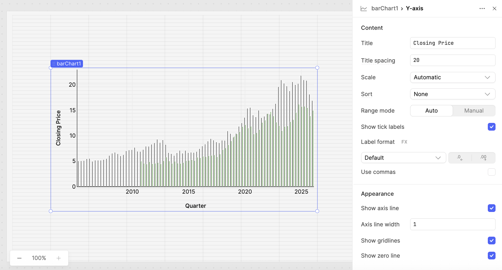 Y-axis configuration for barChart1