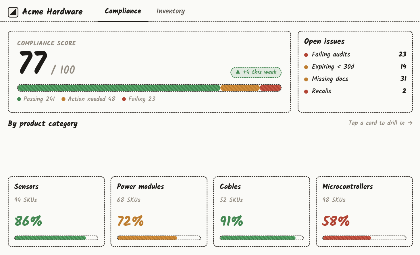 Compliance Wireframe