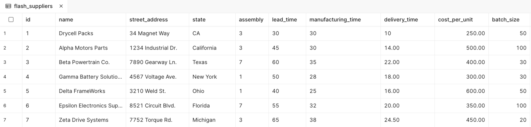 Retool DB Table afer import