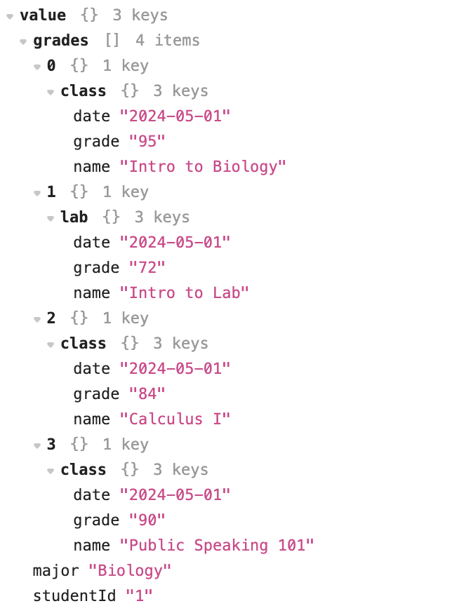 JSON Payload