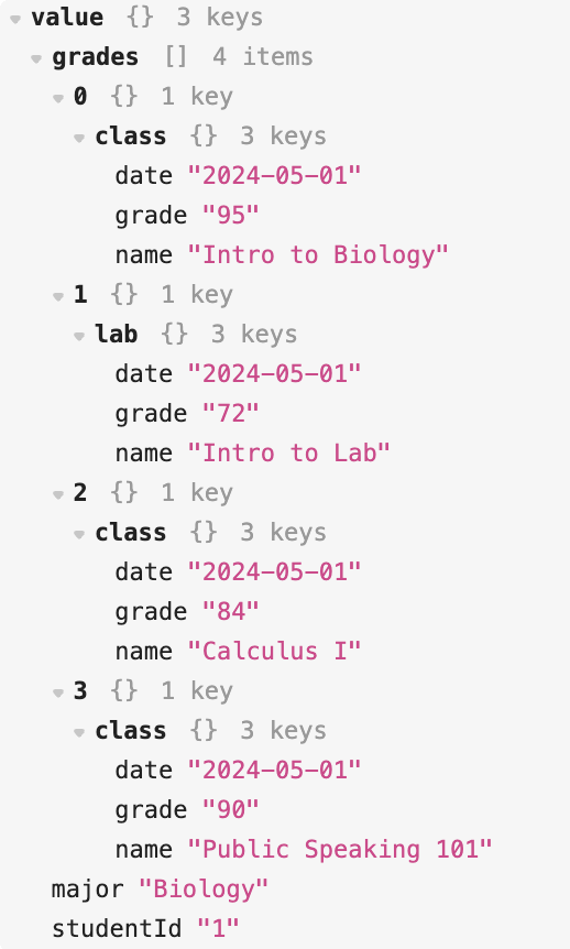 REST API Response