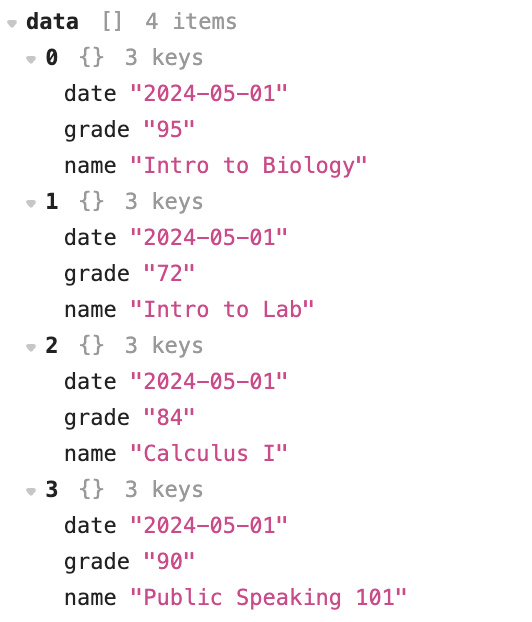 Transformed JSON