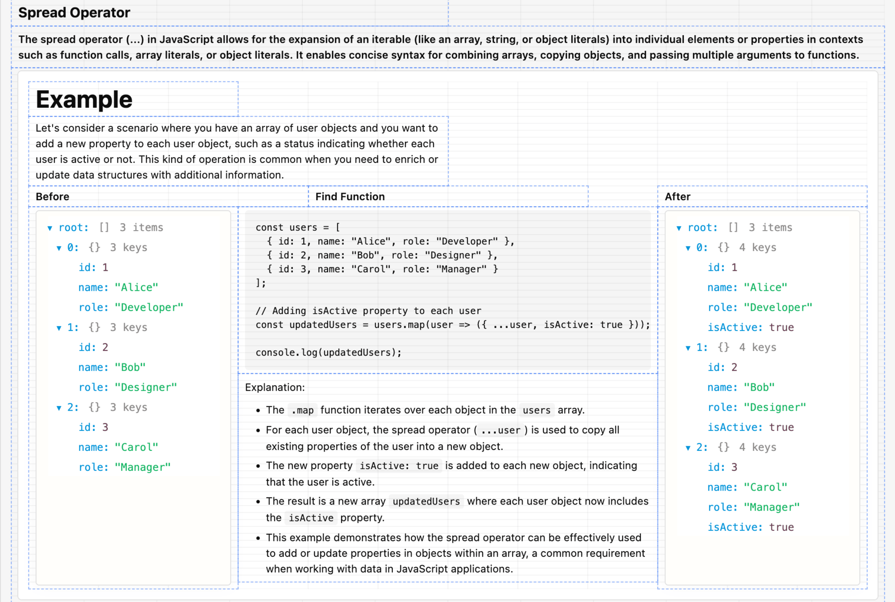 Spread operator example