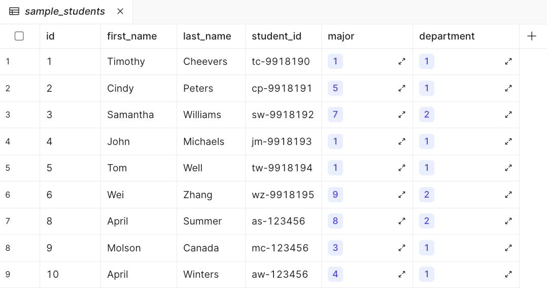 sample_students table
