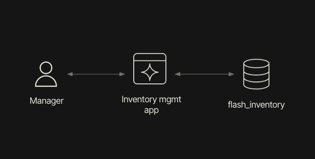 Inventory management app