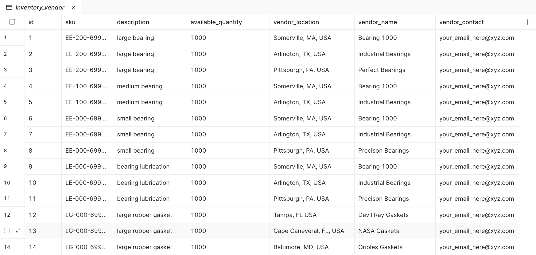 Inventory Vendor table