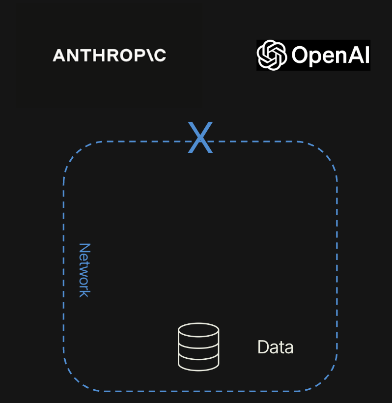 LLM lack of data access