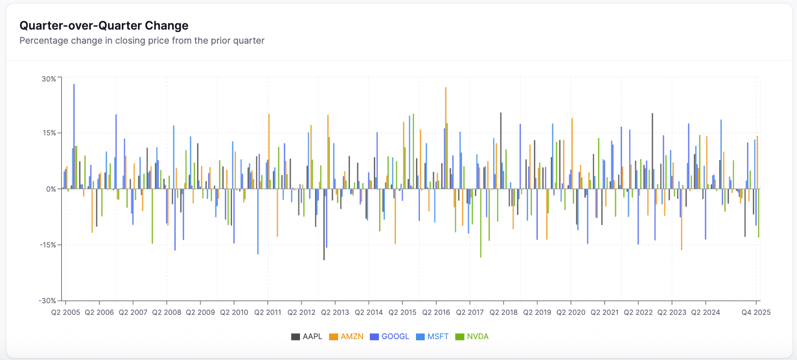 R² chart output