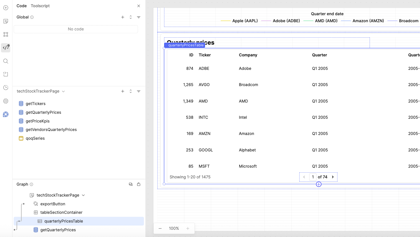 Code graph showing query relationship
