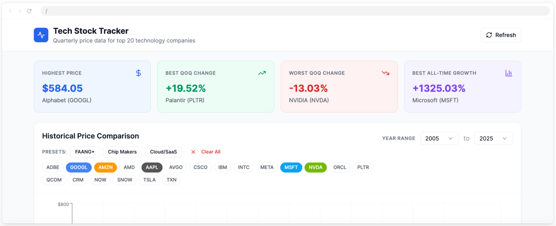 Completed R²-generated app