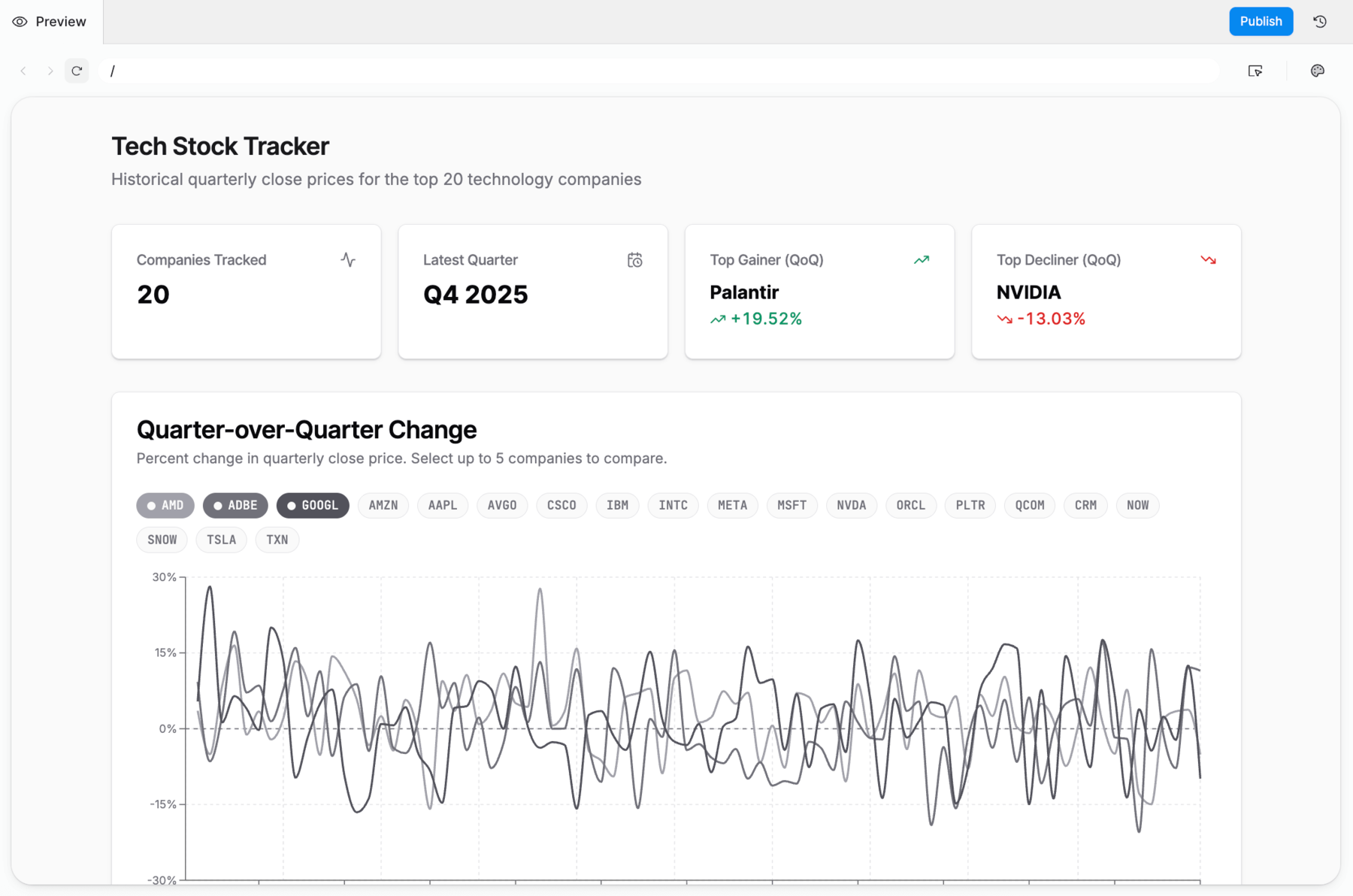 Retool App with Chart
