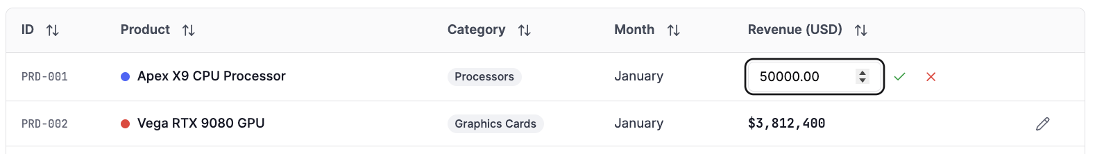 Data Actions