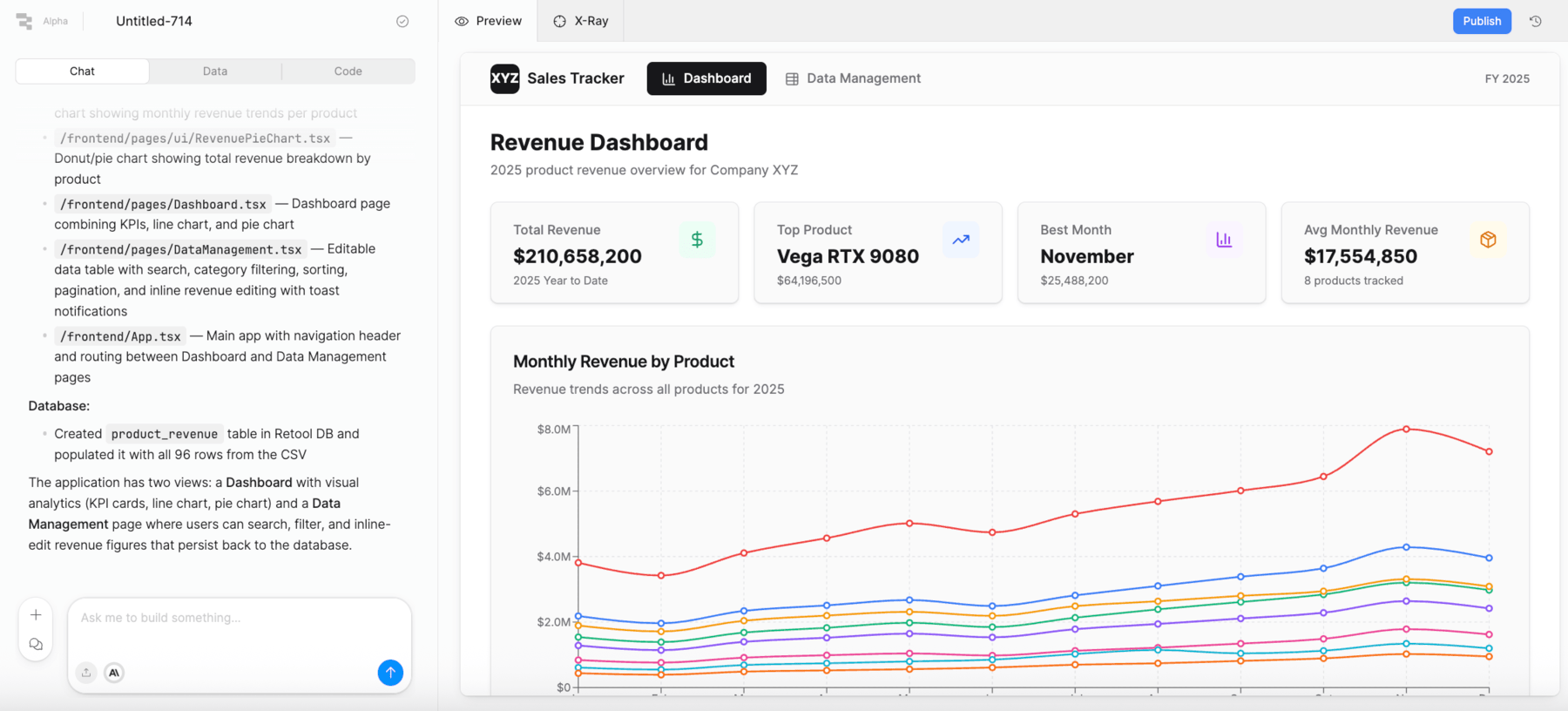Revenue Trends Chart