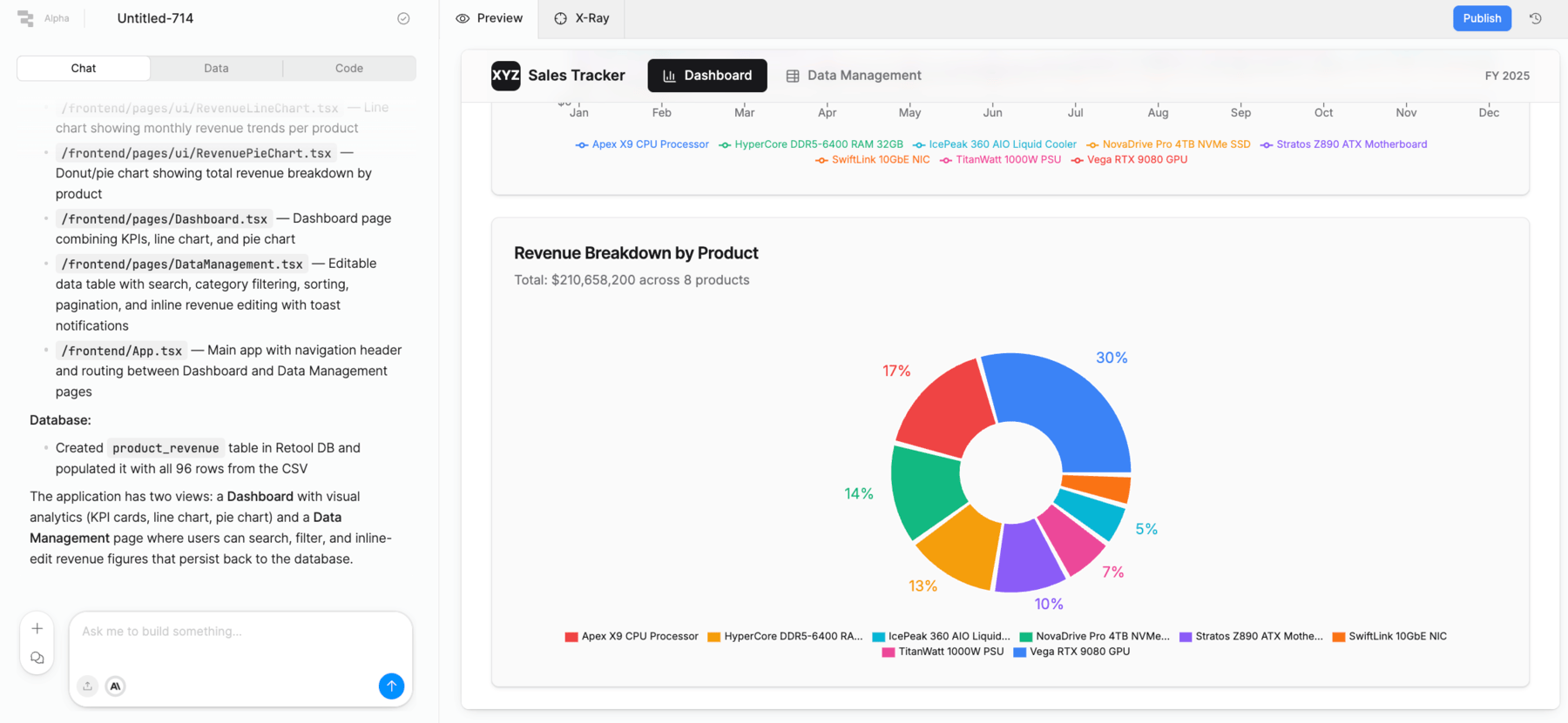 Revenue Breakdown Pie Chart