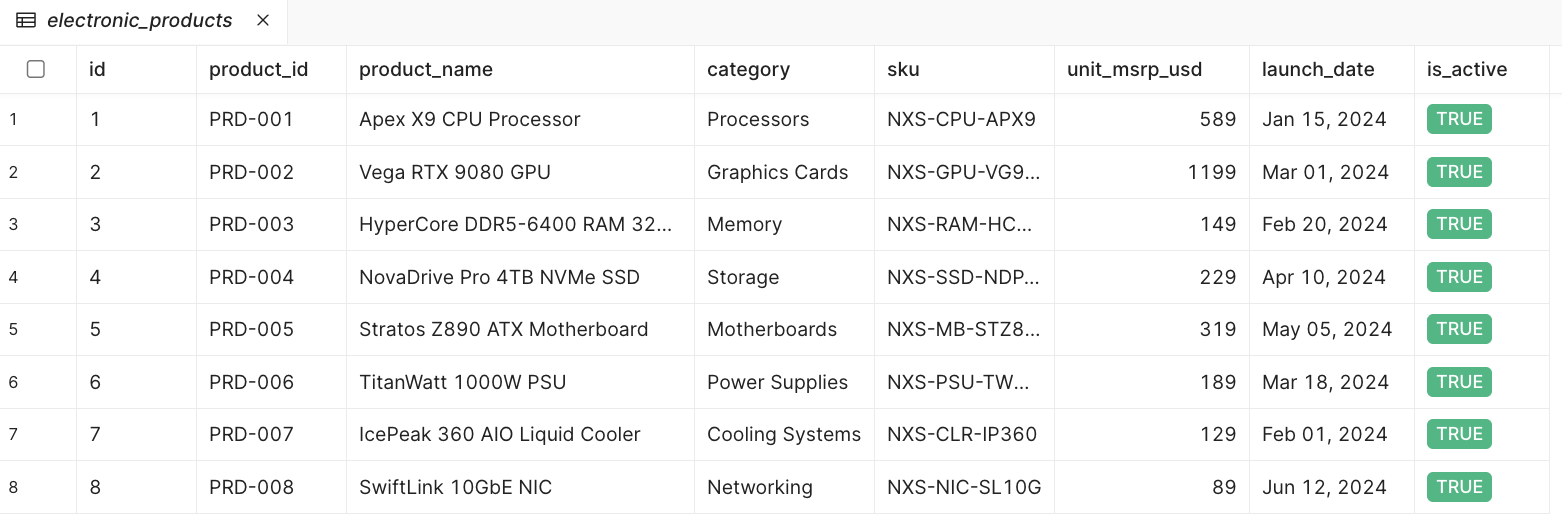 Retool Database table
