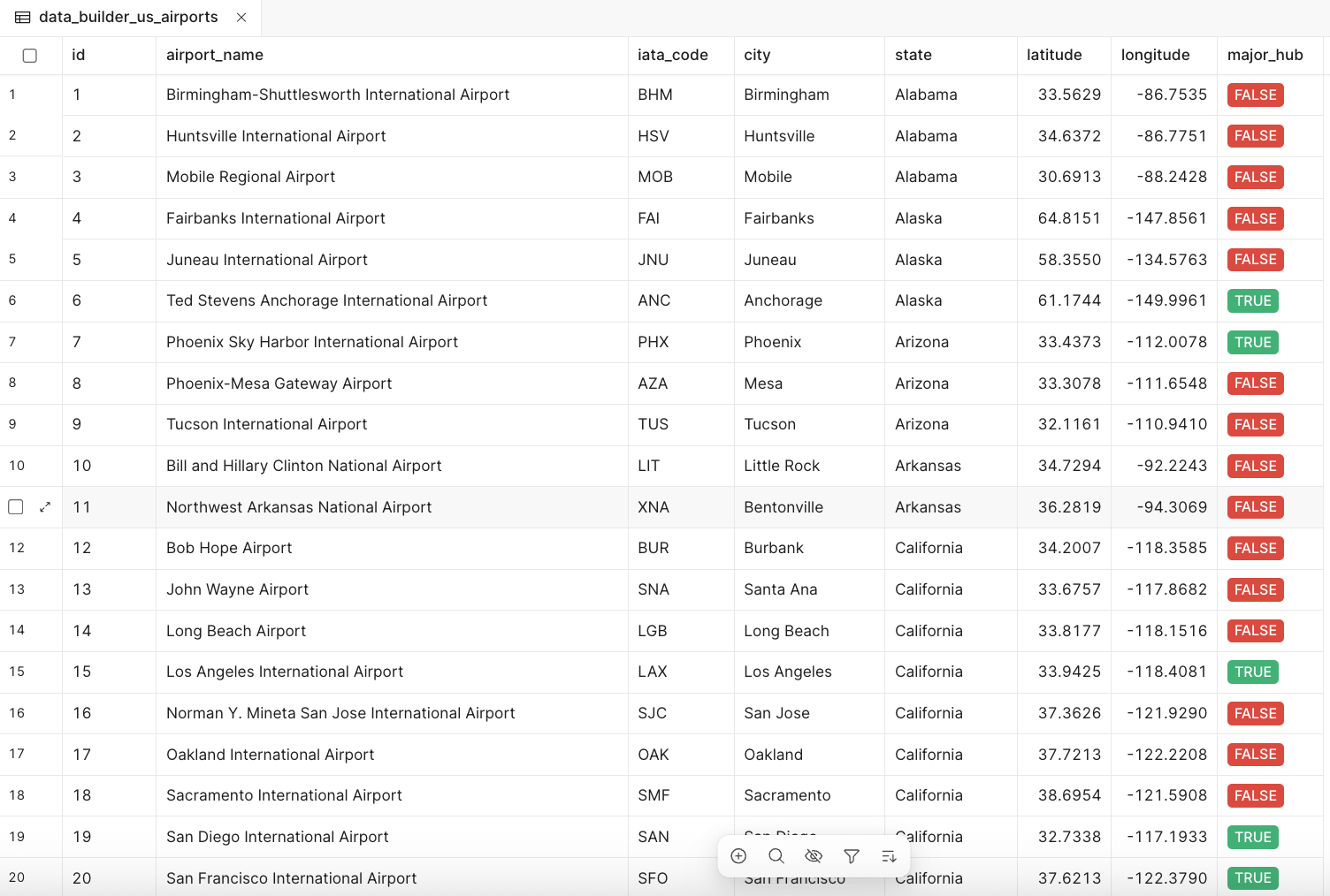 Airport locations database table