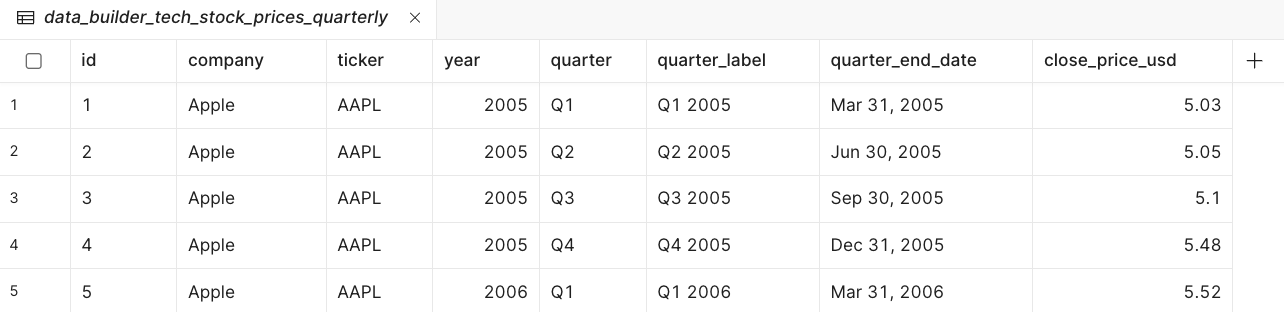 Database table with add column button