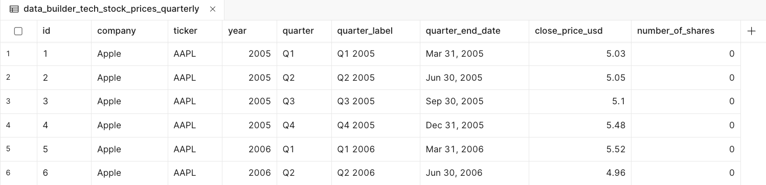 Database table with new number_of_shares column