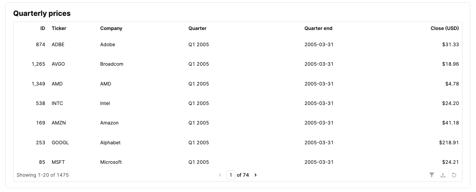 Table before modification